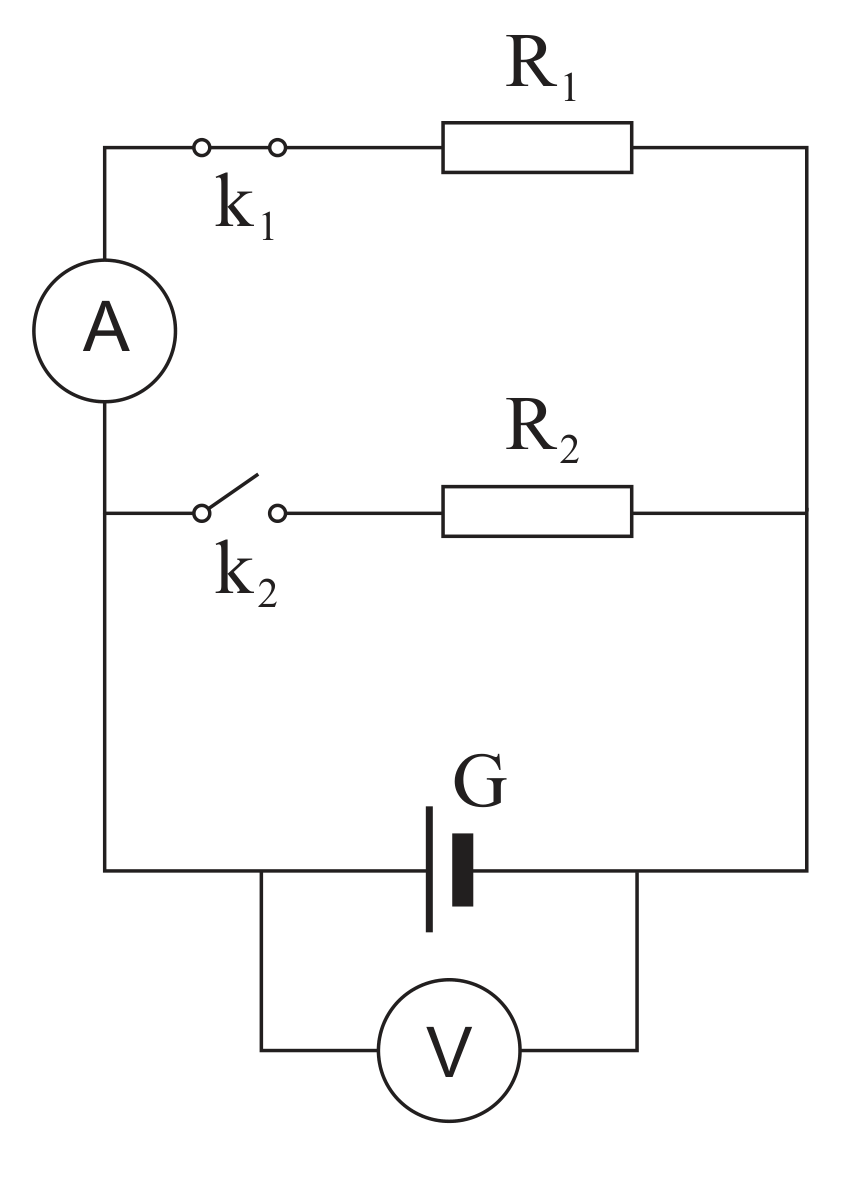 Figura 5: circuito com um amperímetro A em série com o ramo do interruptor k1 e do condutor R1, em paralelo com o ramo do interruptor k2 e do condutor R2; os dois ramos ligam-se ao gerador G, que tem um voltímetro V nos seus terminais