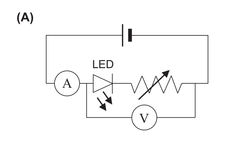 Esquema (A): amperímetro em série com o LED, voltímetro em paralelo apenas com o reóstato