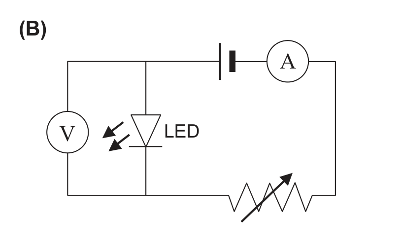 Esquema (B): voltímetro em paralelo apenas com o LED, amperímetro em série no circuito principal