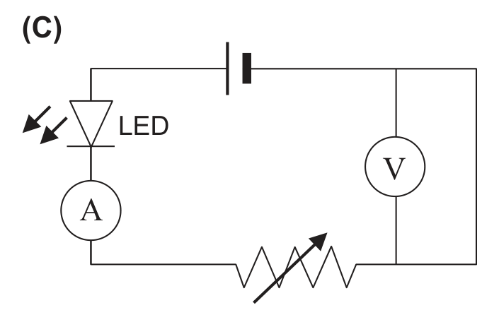 Esquema (C): amperímetro em série com o LED, voltímetro em paralelo apenas com o reóstato