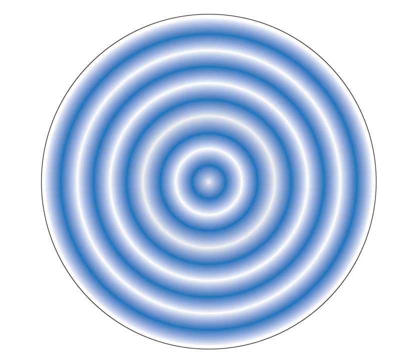 Figura 6: vista de cima de uma onda circular na água, com anéis concêntricos alternando claro e escuro a partir do ponto de queda da pedra, de diâmetro D