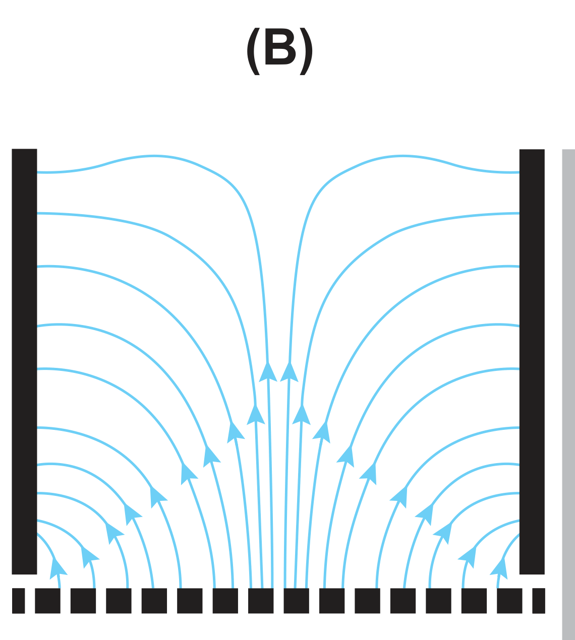 Diagrama (B): linhas de campo da grelha para as placas, sem se cruzarem