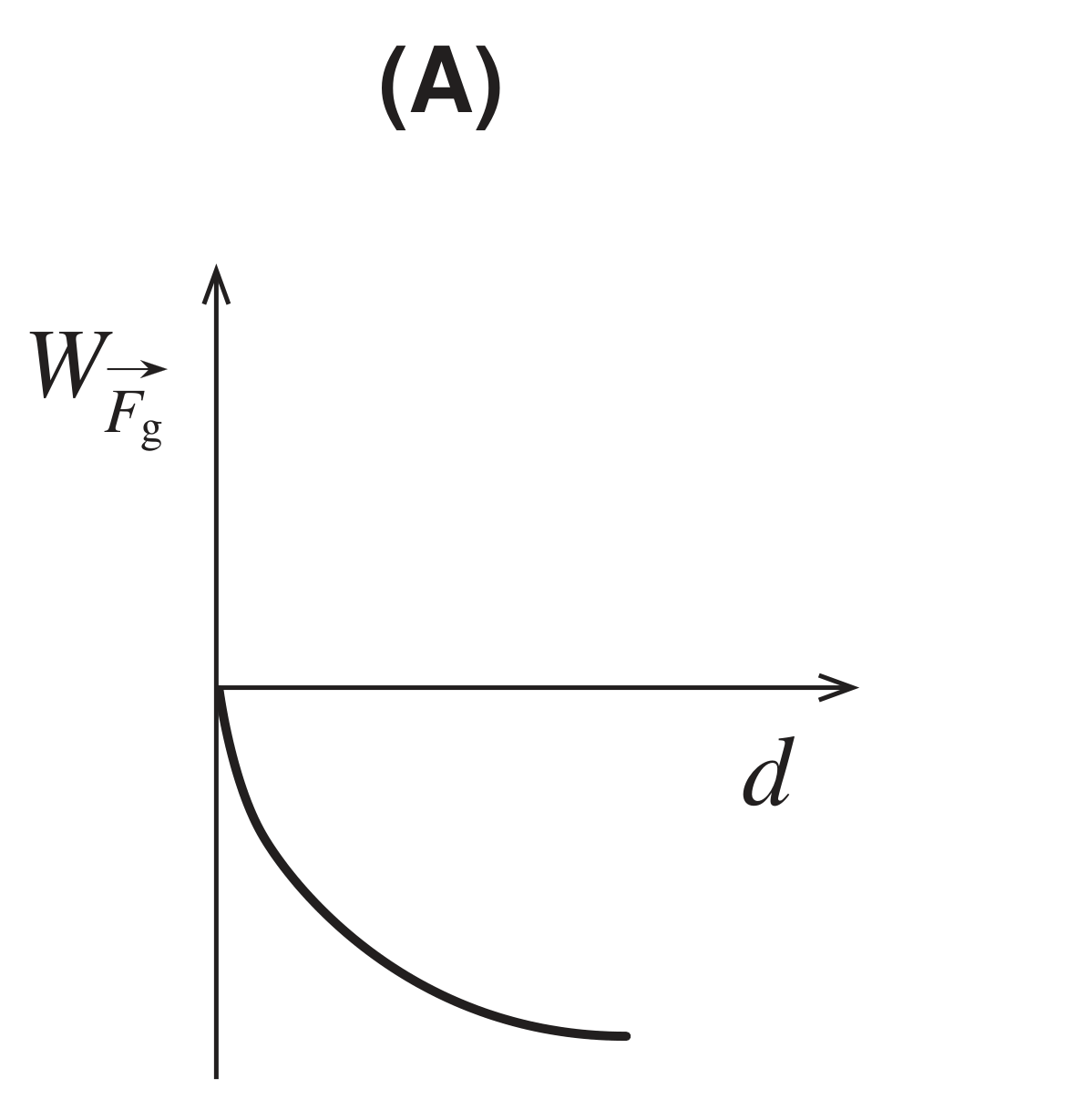 Esboço de gráfico (A)