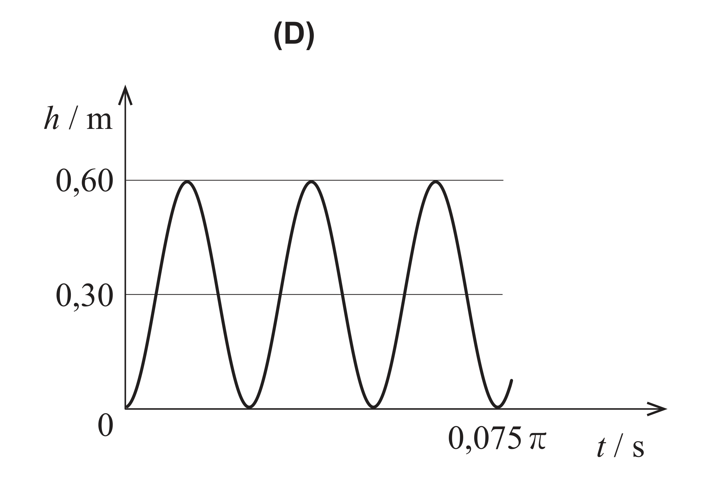 Esboço de gráfico (D)