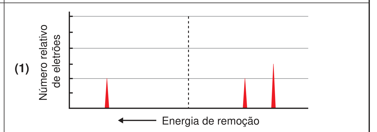 Espectro fotoeletrónico (1)