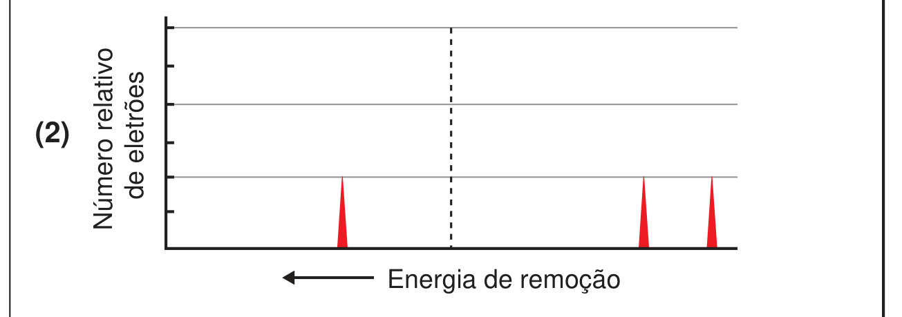 Espectro fotoeletrónico (2)