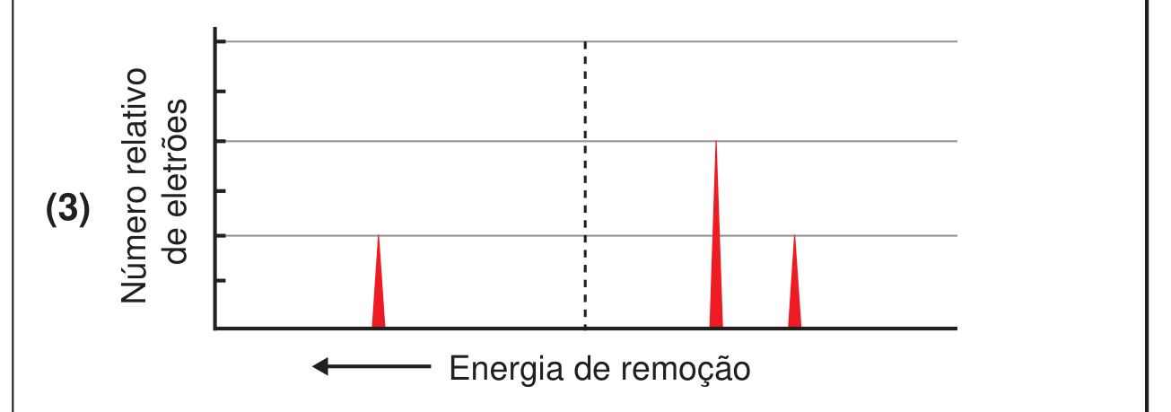 Espectro fotoeletrónico (3)