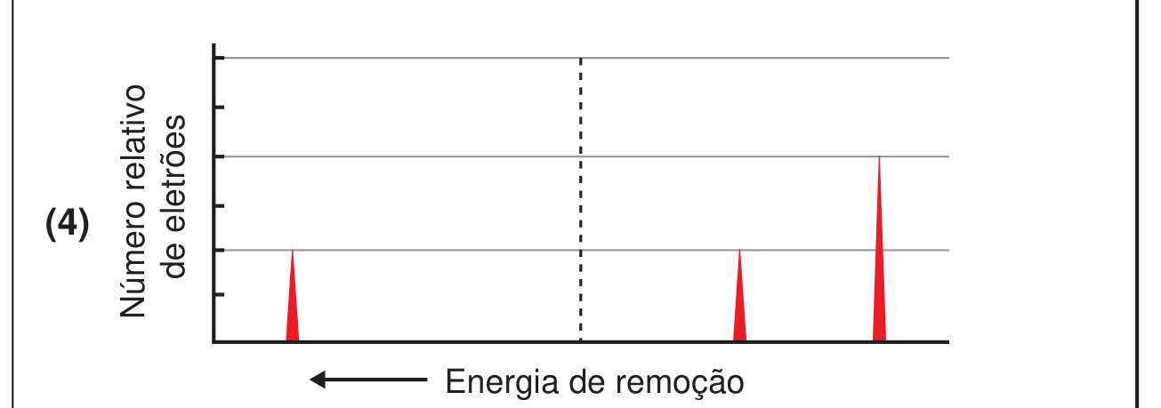 Espectro fotoeletrónico (4)