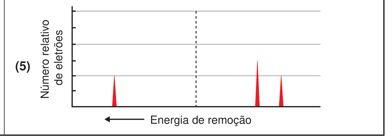 Espectro fotoeletrónico (5)
