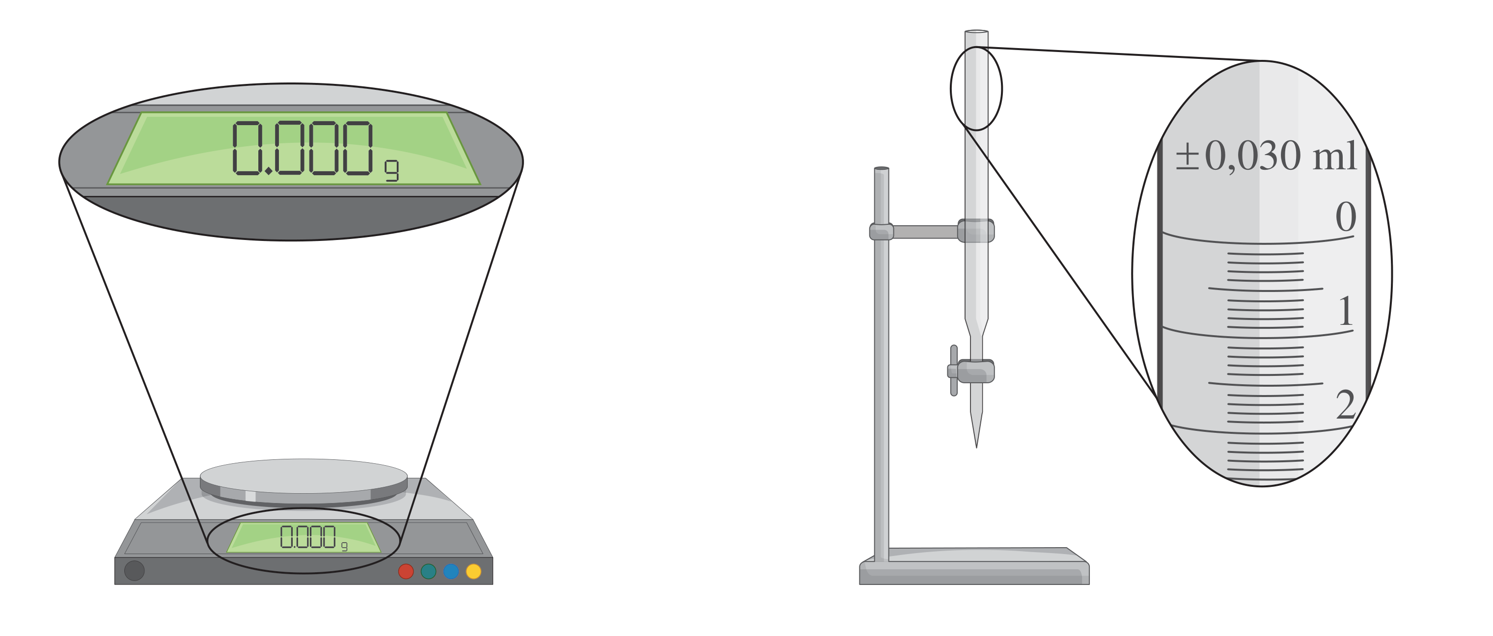 Figura 3: balança digital a marcar 0,000 g e bureta presa a um suporte, com pormenor da escala mostrando a sensibilidade ±0,030 mL