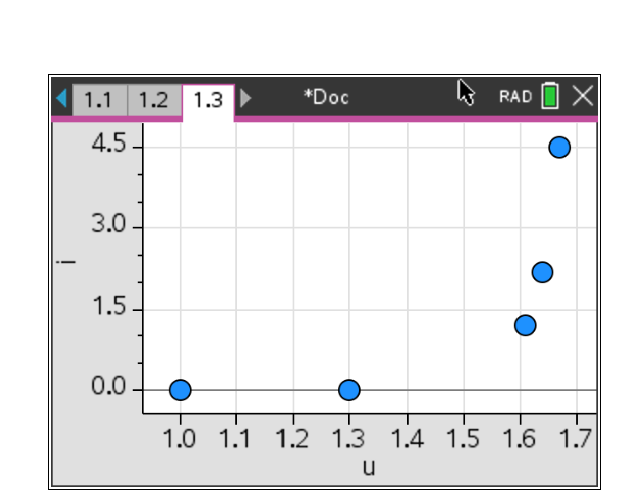 Gráfico da corrente I em função da diferença de potencial U, mostrando um traçado não retilíneo