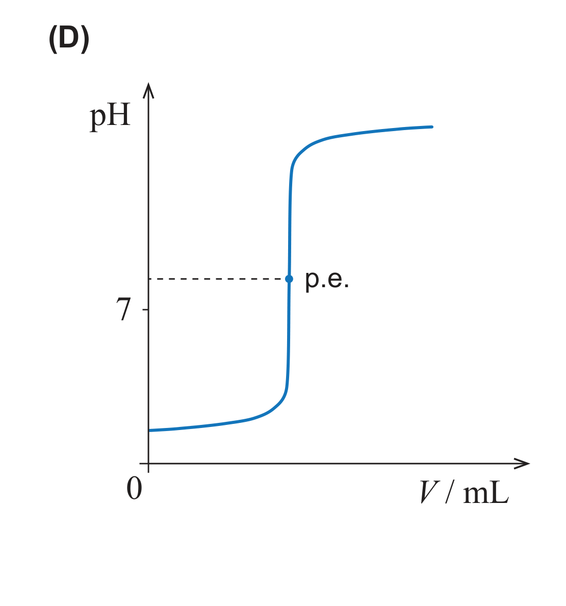 Esboço de gráfico (D)