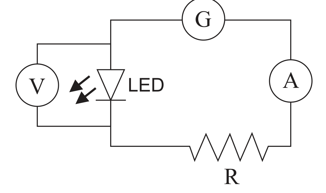 Figura 5: circuito com gerador G, voltímetro V e LED em paralelo, e amperímetro A em série com a resistência R